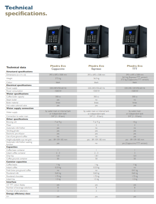 Saeco Phedra Evo TTT Bean to Cup Coffee Machine 1500W: Customizable Interface, High-Capacity Canisters With Powder Milk Option & 8 Beverage Selections